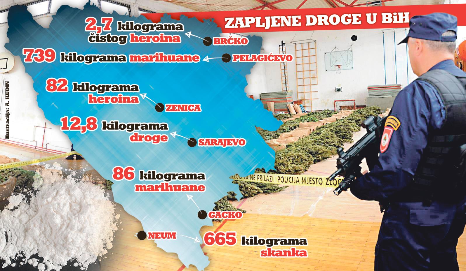 Balkanska ruta krijumčarenja droge ponovo aktivna