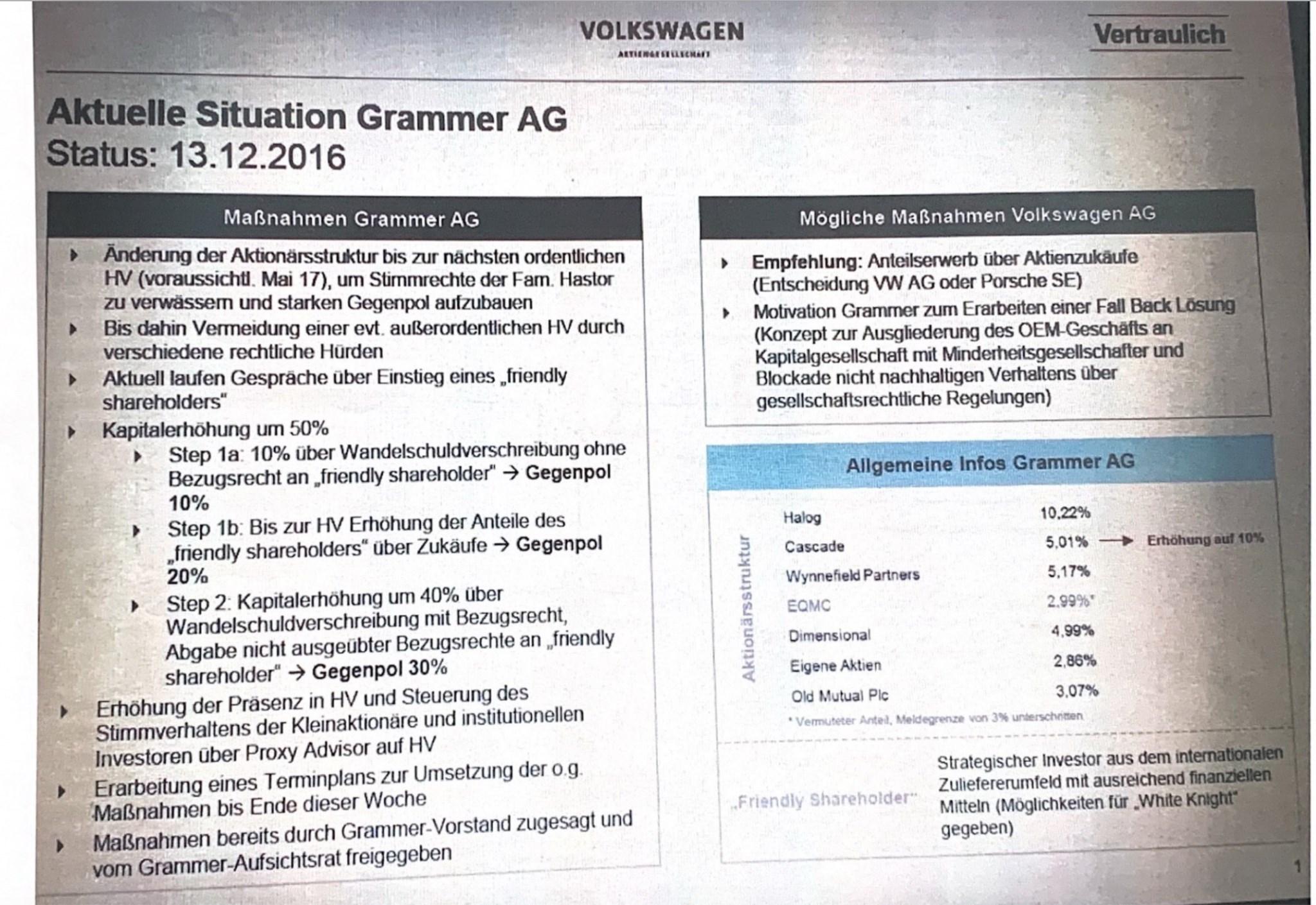 Faksimili dokumenta koji potkrepljuju tvrdnje da je VW pripremao obračun sa Preventom - Avaz