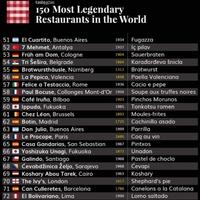 Na listi 150 najlegendarnijih restorana na svijetu, našao se jedan iz Sarajeva