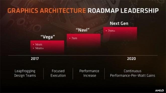 AMD Navi grafičke karte bi mogle stići u avgustu 2018. godine