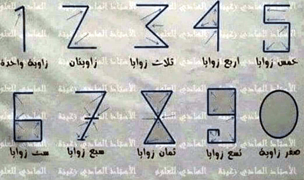 Arapskim brojevima se svi služimo, a postoji dobar razlog zašto izgledaju baš ovako