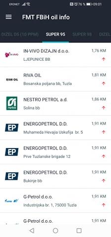 Cijena benzina u Tuzli - Avaz