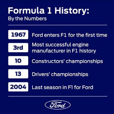 Historija Forda u Formuli 1 - Avaz