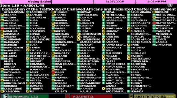 UN izglasao historijsku rezoluciju: Tri zemlje bile protiv, među njima Izrael i Amerika