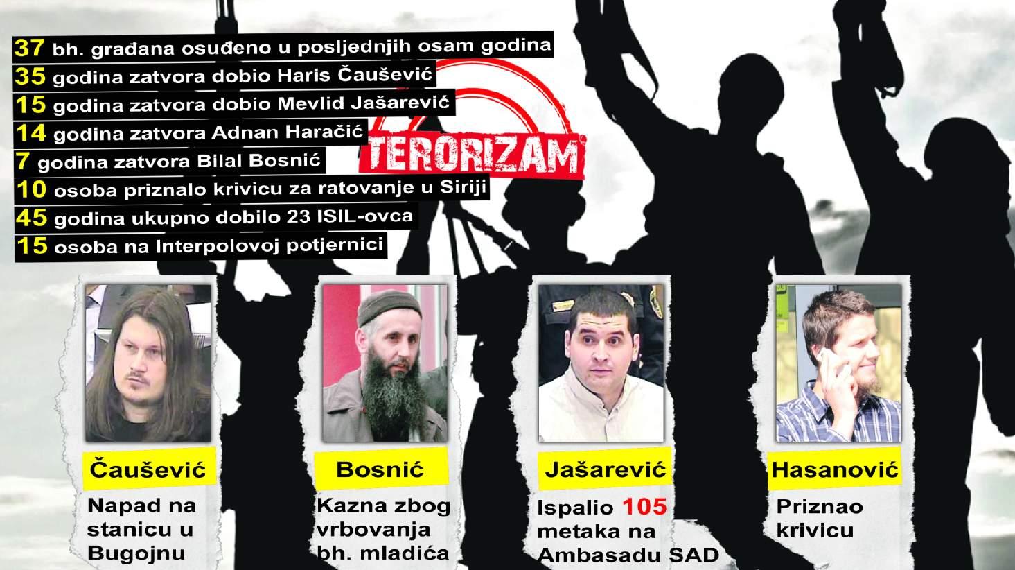 Osuđeni za terorizam - Avaz