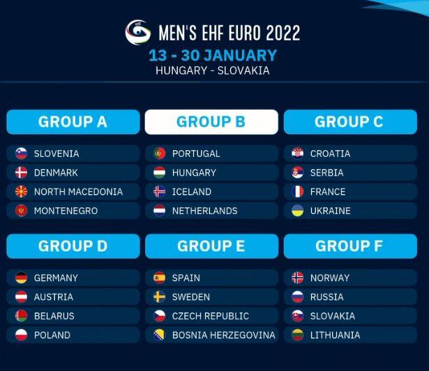 Grupe Evropskog prvenstva - Avaz