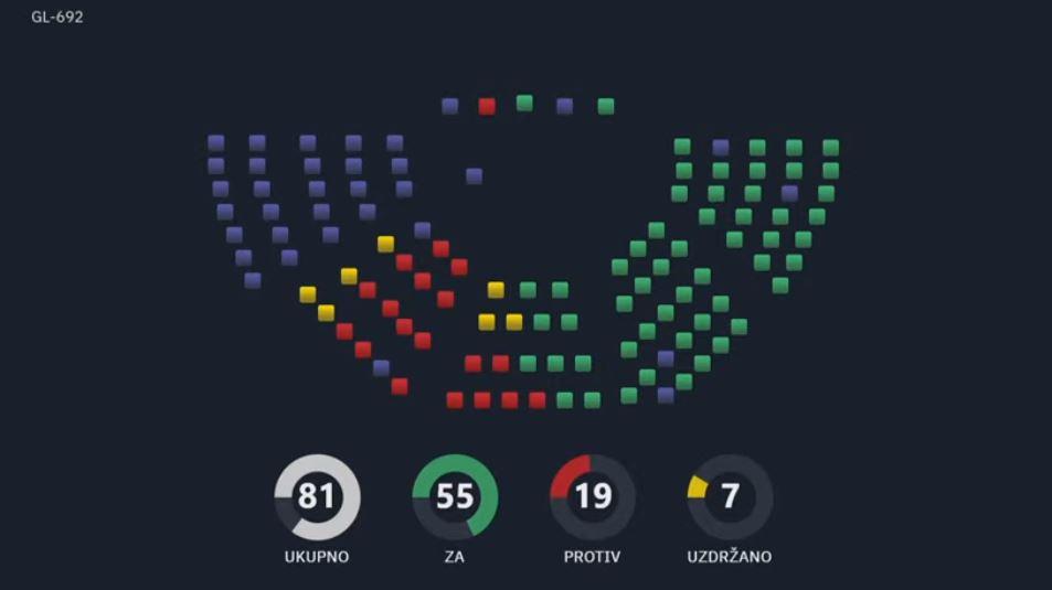 Ovako su poslanici glasali o rezoluciji o genocidu u Srebrenici - Avaz