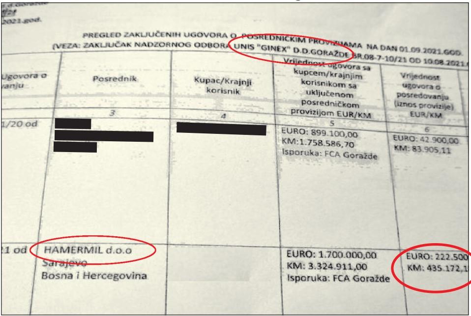 Faksimil dokumenta s pregledom zaključenih ugovora o posredničkim provizijama koji je otkrio pljačku državnog novca - Avaz