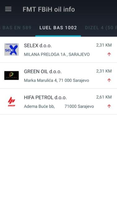 Pregled najnižih cijena goriva putem aplikacije - Avaz