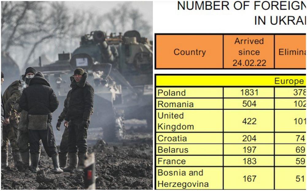 Rusko ministarstvo odbrane tvrdi: U ratu u Ukrajini je ubijen 51 plaćenik iz BiH