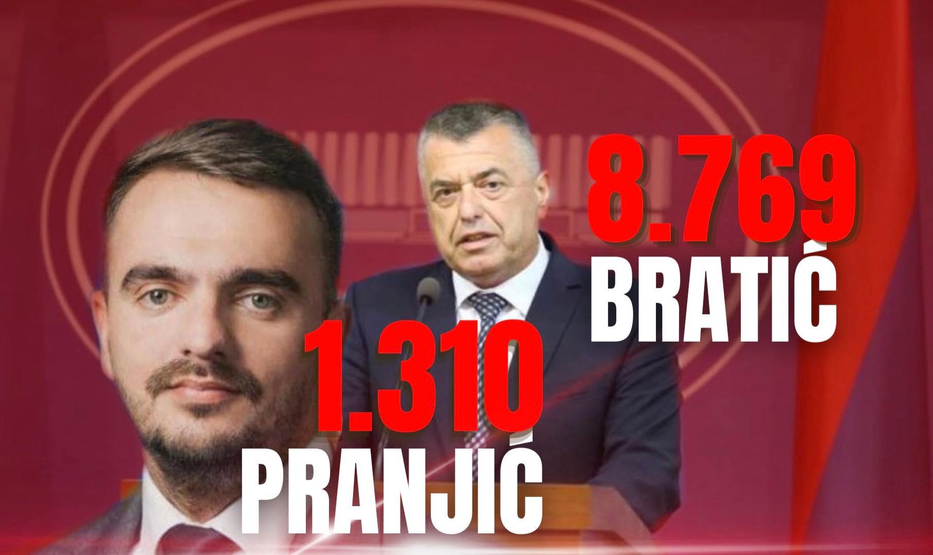 Senad Bratić i Davor Pranjić u prednosti za potpredsjednike RS-a - Avaz
