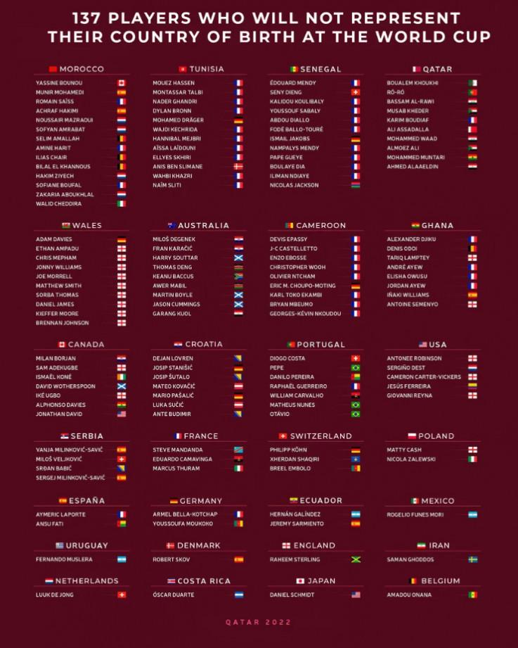 Spisak igrača rođenih van zemlje za koju nastupaju - Avaz