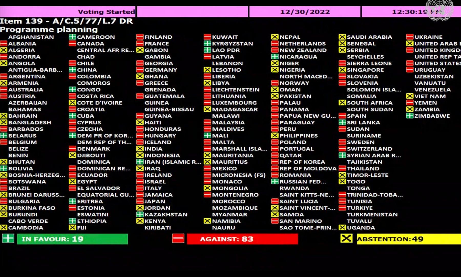 Glasanje u UN-u - Avaz