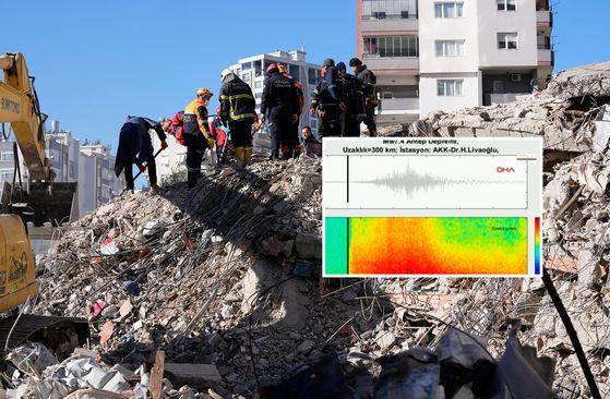 Zemljotres jačine 7,7 stepeni po Rihterovoj skali - Avaz