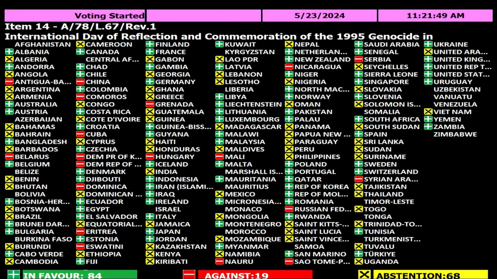 Ovo su članice UN-a koje su glasale za Rezoluciju o genocidu u Srebrenici