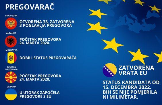 Bosna i Hercegovina - Avaz