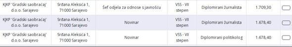 Tri novinara - Avaz