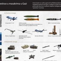 U izraelskim napadima na Gazu testirani avioni F-35I, novi raketni sistemi i dronovi
