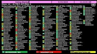 Evo koje zemlje su bile suzdržane, a koje su glasale protiv Rezolucije o Srebrenici