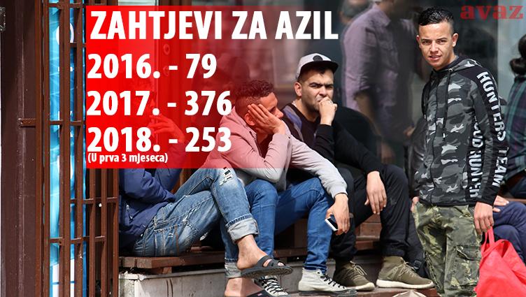 Je li na pomolu eskalacija migrantske krize u BiH?