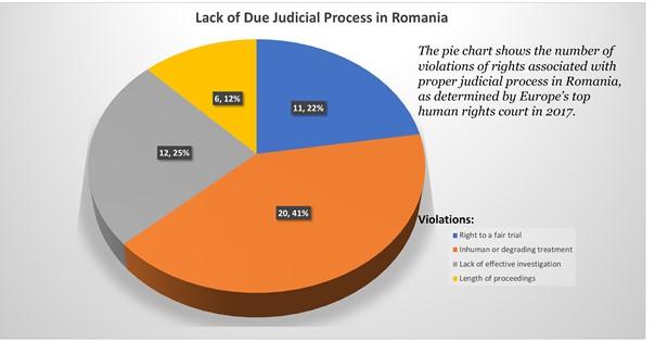 Propusti u sudskim postupcima u Rumuniji - Avaz