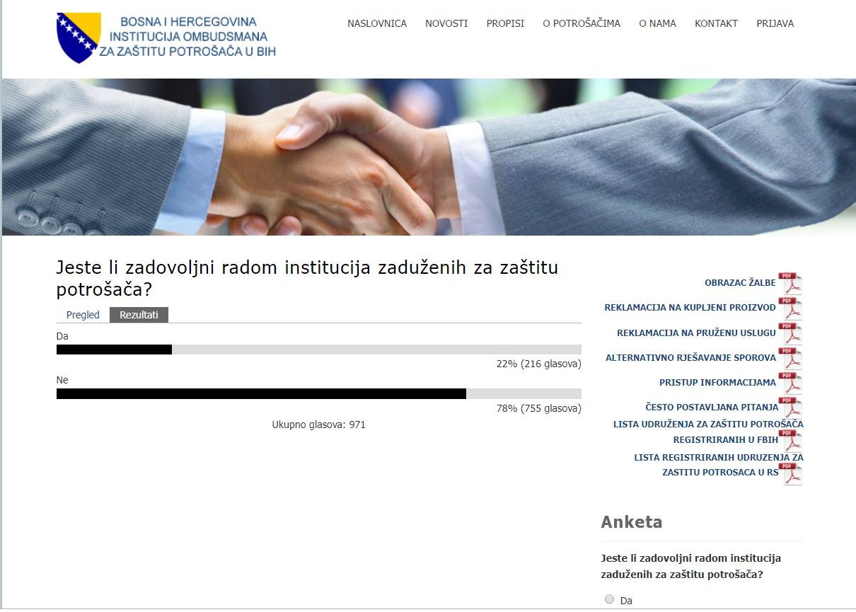 I anketa na zvaničnoj stranici Ombudsmena za prava potrošača pokazuje koliko su oni nezadovoljni radom nadležnih institucija - Avaz