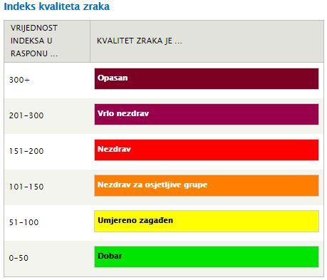 I na +30 udišemo otrov: Koji je trenutno najzagađeniji grad u BiH