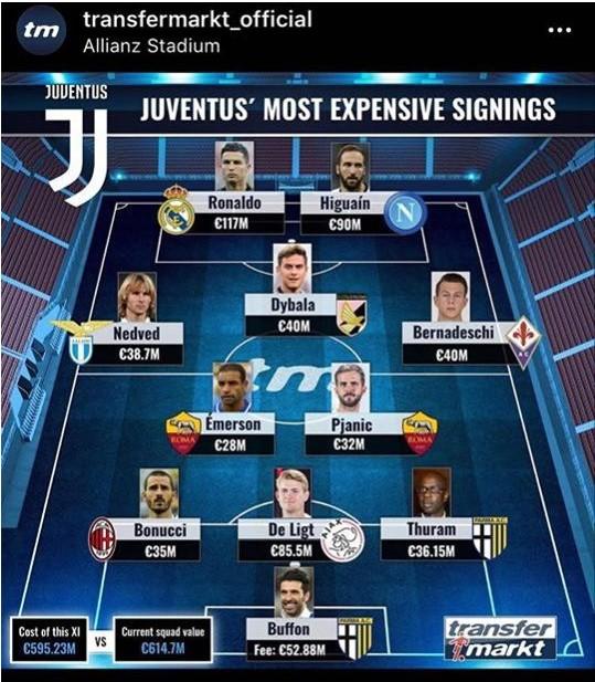 Tim sastavljen od najskupljih pojačanja Juventusa - Avaz