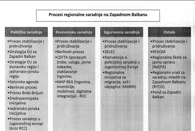 Faksimil paušalnog dokumenta koji je dostavljen članovima Predsjedništva: Neutemeljene ocjene kao paravan za populizam - Avaz