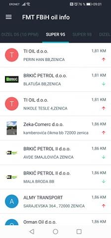 Cijena benzina u Zenici - Avaz