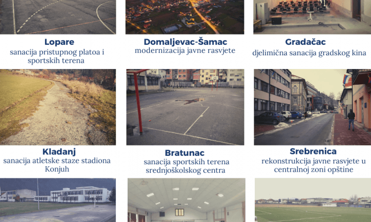 Projekti u Loparama, Bratuncu, Domaljevcu-Šamcu, Gradačcu, Kladnju, Gračanici, Srebrenici, Ugljeviku i Doboj Jugu - Avaz