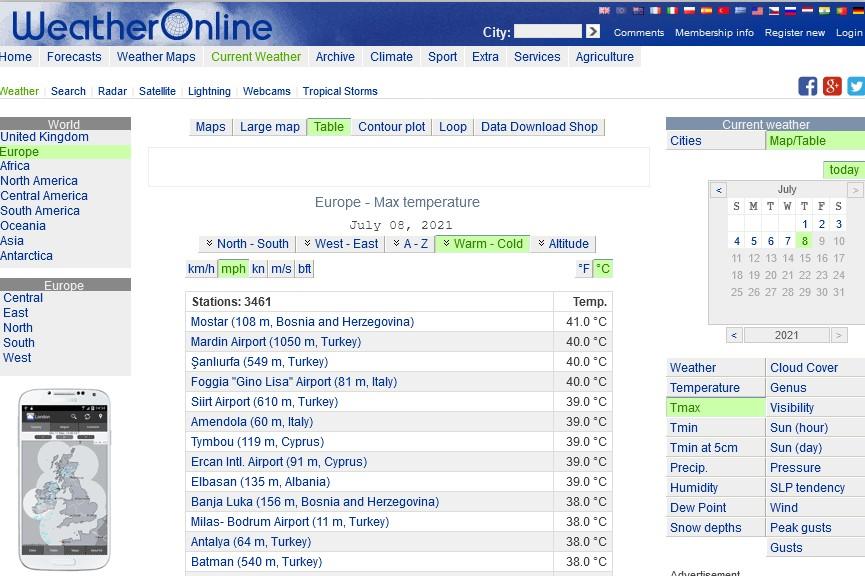 Prema podacima stranice Weather Online, Mostar je danas najtopliji grad u Evropi - Avaz