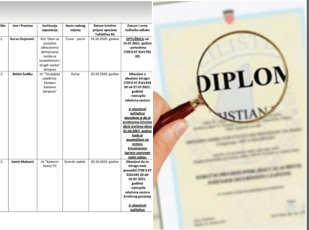 "Avaz" ekskluzivno saznaje: Ovo su imena falsifikatora diploma iz Sarajeva