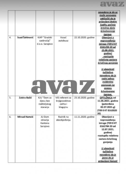 List of diploma forgers - Avaz