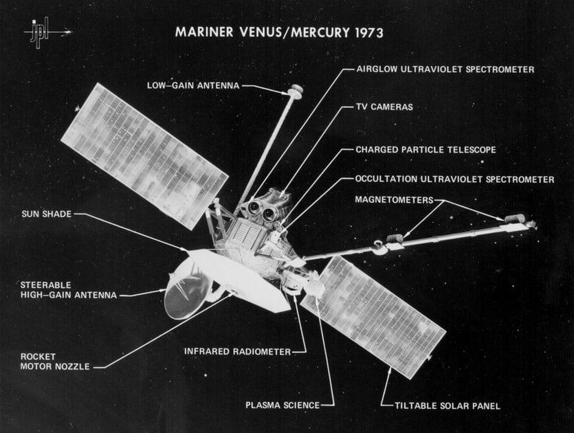 Mariner 10 je također koristila pritisak sunčevog zračenja na posebnim solarnim panelima - Avaz