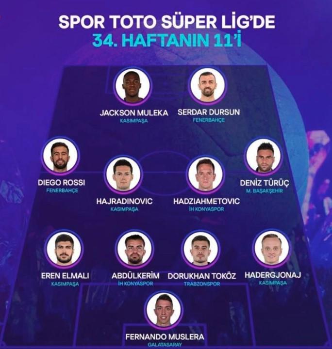 Tim kola turske Super Lige - Avaz