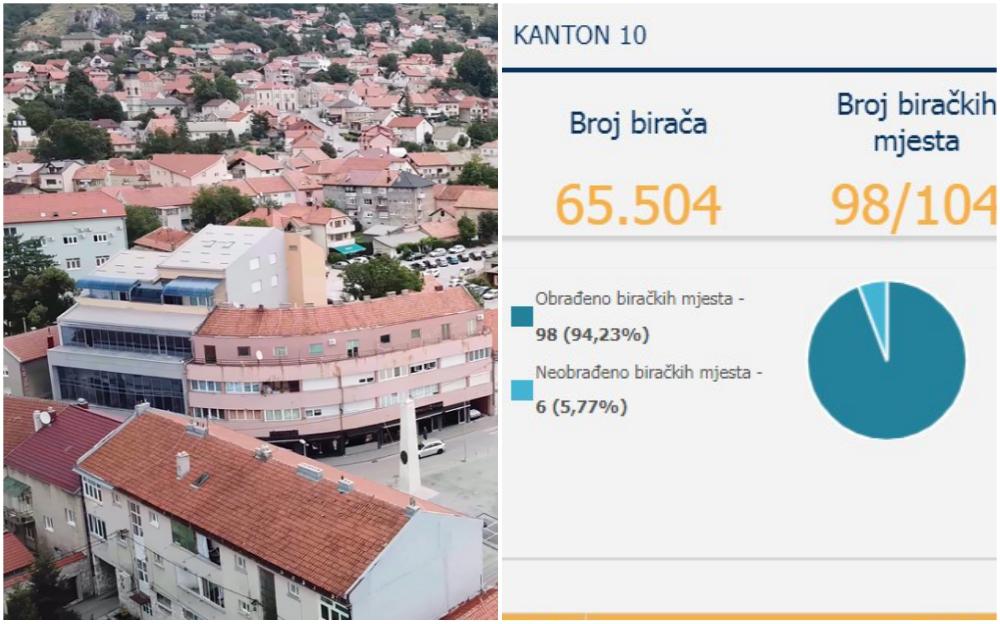 Podaci CIK-a: HDZ nije pobijedio u Livanjskom kantonu
