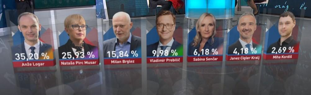 Kandidati za predsjednika Slovenije - Avaz