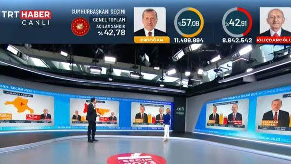 Rezultati izbora u Turskoj  - Avaz
