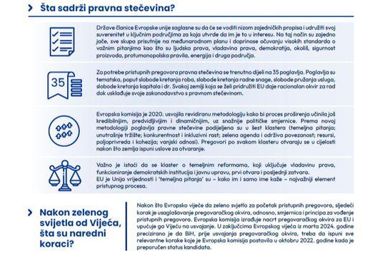 Koraci koje je objavila Delegacija EU u BiH - Avaz
