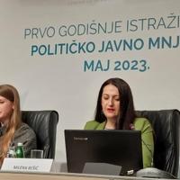 CEDEM: Na popisu bi bilo 42,8 posto Crnogoraca, 32,8 posto Srba