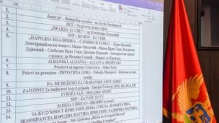 Na parlamentarnim izborima u Crnoj Gori 11. juna učestvovat će 15 lista
