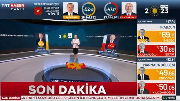 Izbori u Turskoj - Avaz