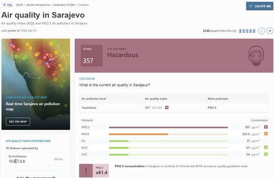 Zrak u Sarajevu je večeras "opasan" - Avaz
