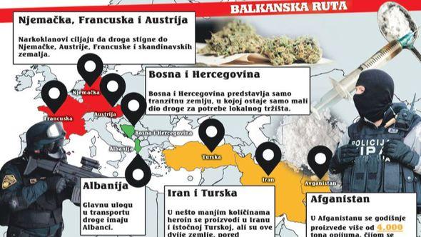 Putevi droge do zemalja Evrope - Avaz