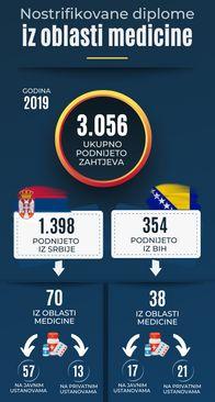 Podaci za 2019. godinu - Avaz