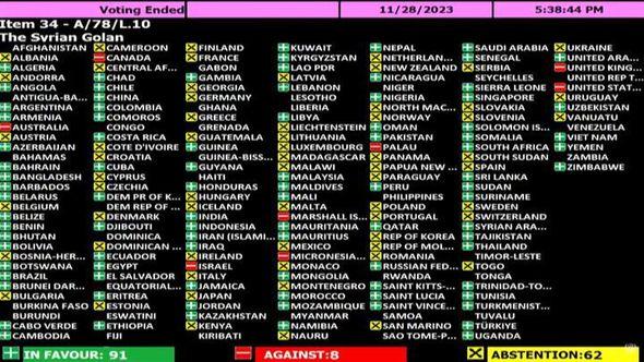 Glasanje u Skupštini UN-a - Avaz