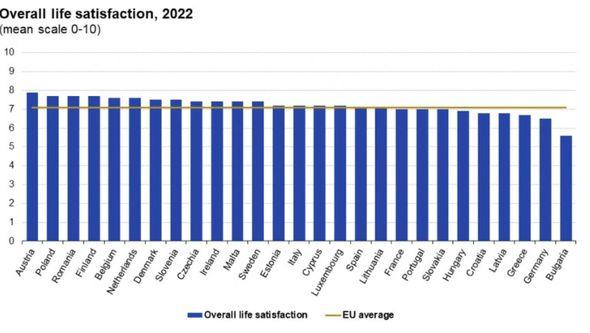 Eurostat Zemlje EU - Avaz