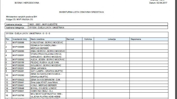 Faksimil dijela popisa slika koje se nalaze u Ministarstvu vanjskih poslova