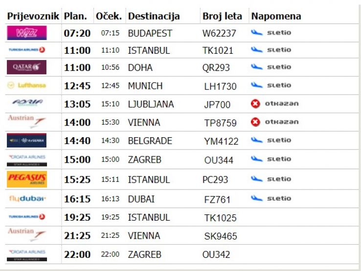 Međunarodni Aerodrom Sarajevo Nekoliko Letova Otkazano Zbog Jakog